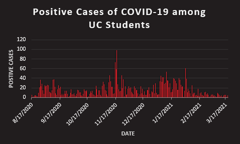 COVID-19 graph 3,344